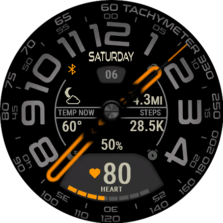 Ember Gauge