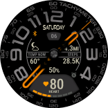 Ember Gauge