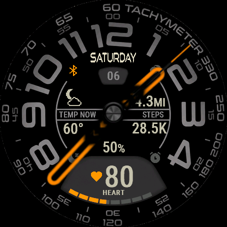Ember Gauge